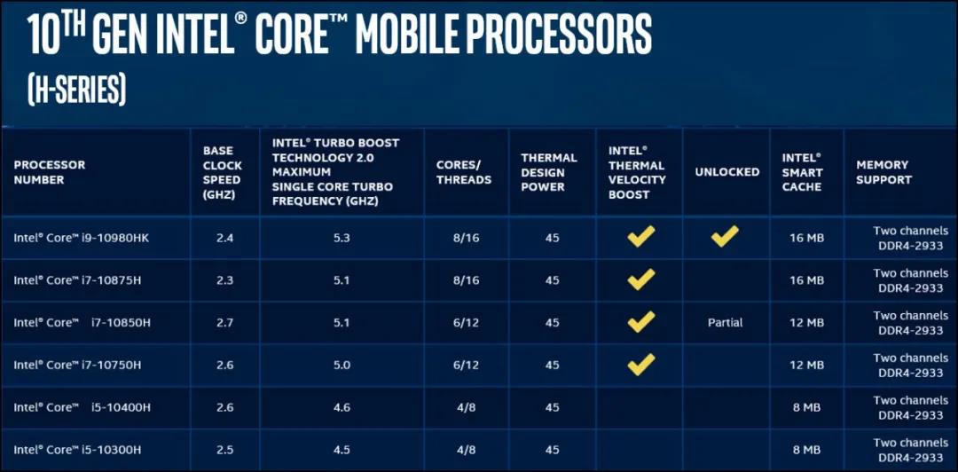 华硕天选笔记本怎么达到最佳性能,华硕天选笔记本大概能用多少年