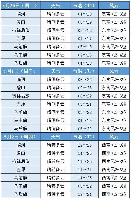 巴彦淖尔端午去哪里旅游最好,五一巴彦淖尔周边游玩地方推荐
