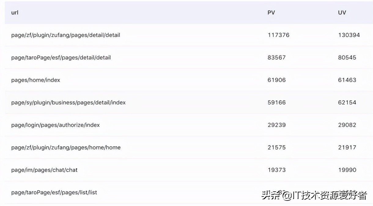 开源数据采集小程序,开源采集小程序