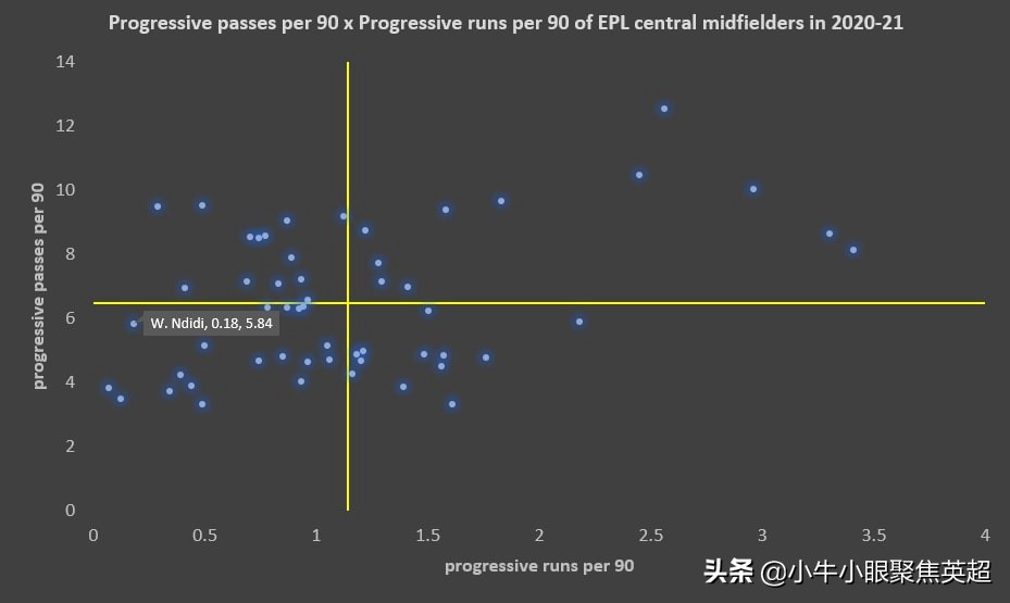 莱斯特城后腰恩迪迪,尼日利亚恩迪迪