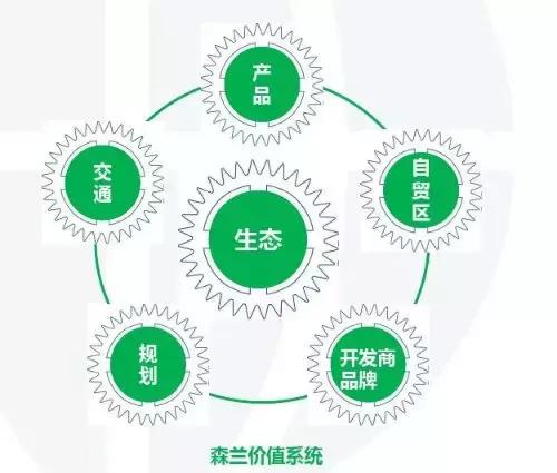 上海有星河湾吗,上海星河湾三期日照