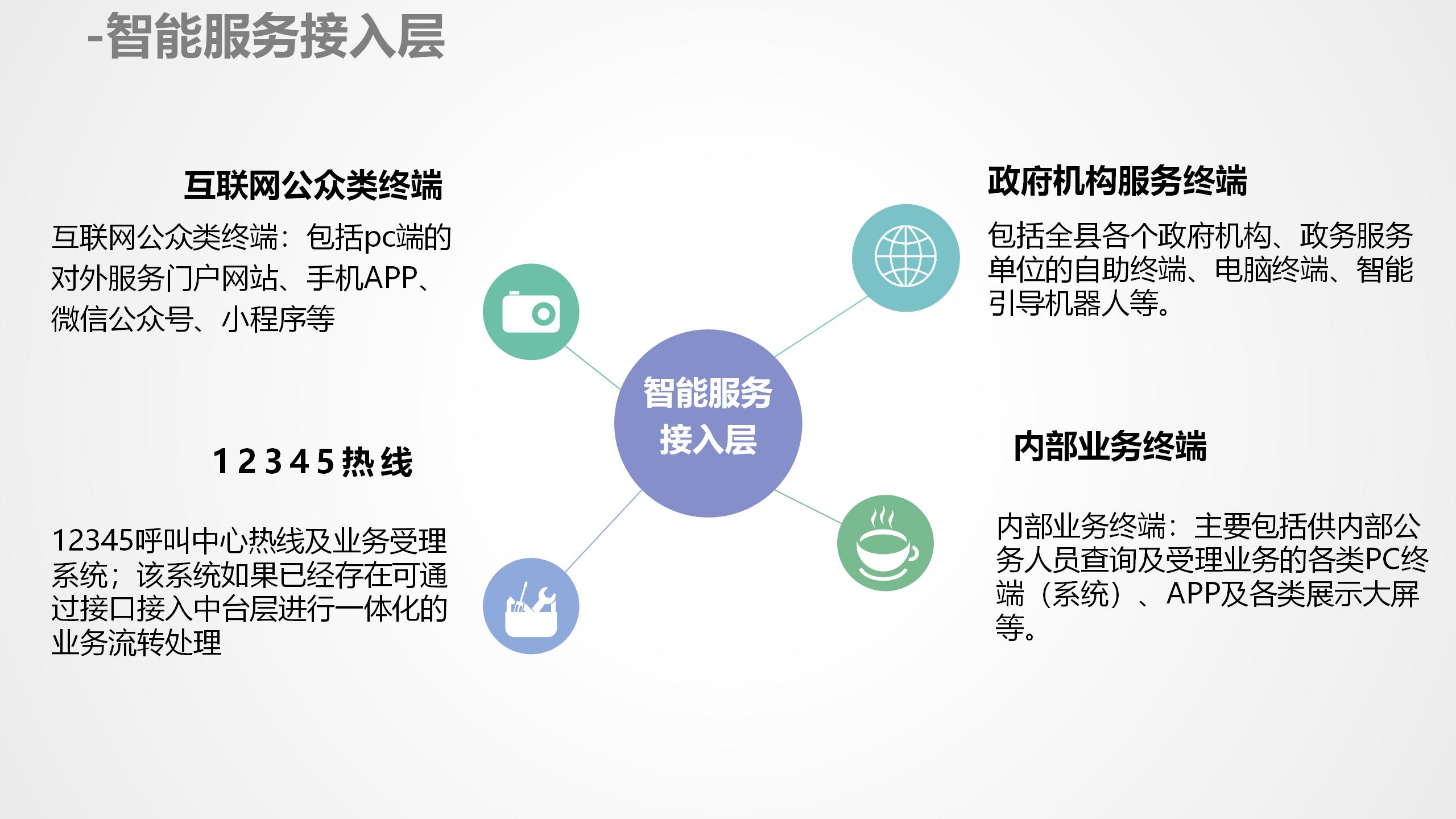 数据中台运营课程,数据中台运营培训