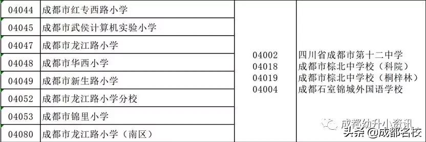 成都5朵金花小学排名,私立五朵金花学校
