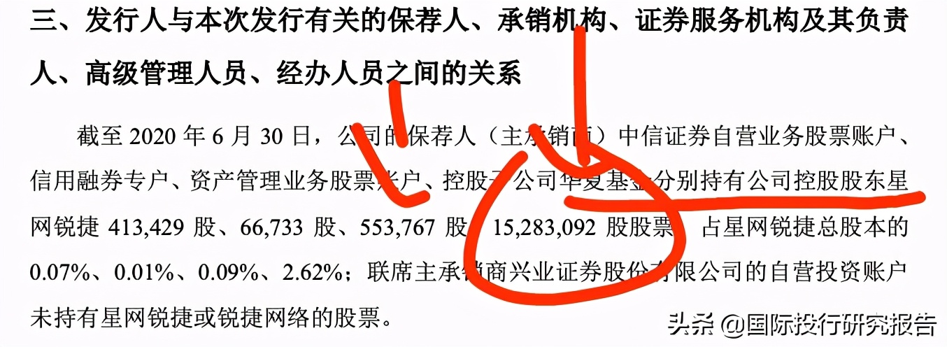 锐捷网络ipo,锐捷网络涨2.92%