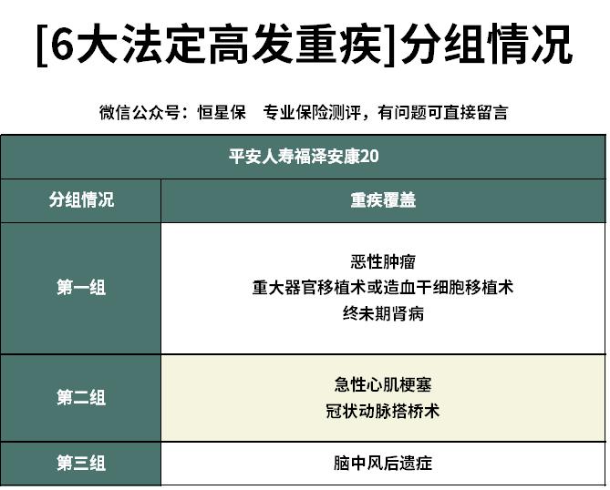 2021健康福重疾险怎么样,平安福20重疾险值得买吗
