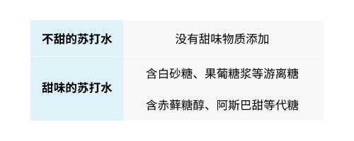 苏打水气泡弹测评,苏打水酸碱性测评