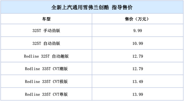 雪佛兰小型suv创酷好看不贵10万起,雪佛兰创酷2021款325t自动挡高配