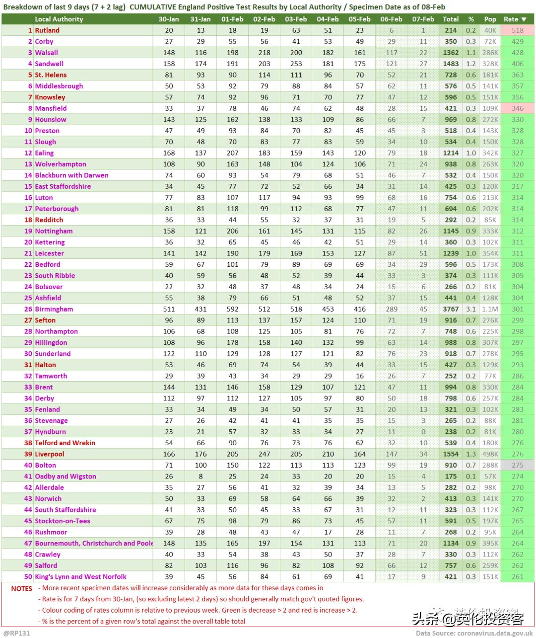 能为在英国的海外公民接种疫苗吗,群体免疫英国现状