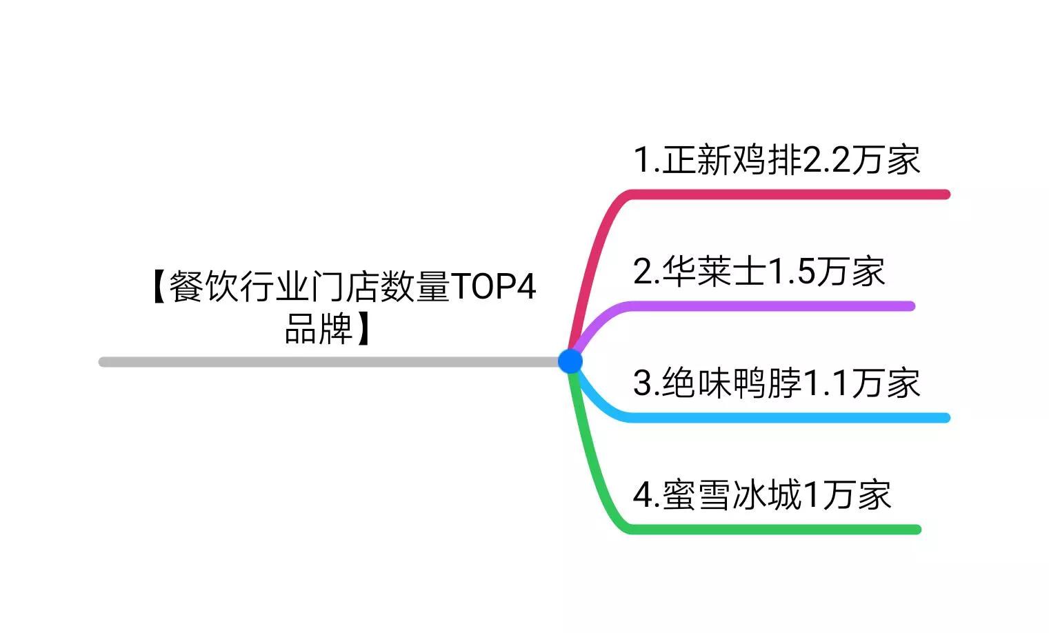 餐饮界创业八个经典实战心得,创业的36条军规免费阅读