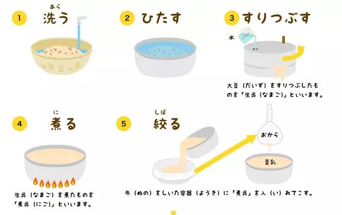 日本豆腐是不是大豆,日本豆腐是真不好吃