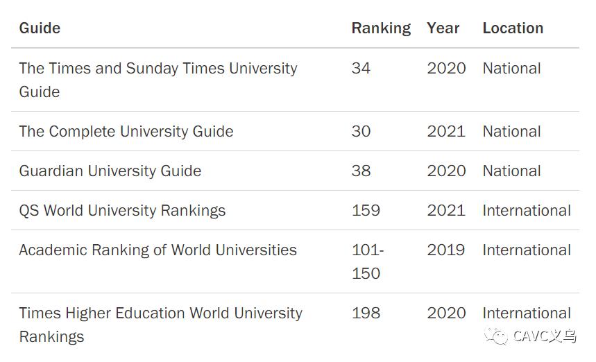这所老牌名校又火了，一文带你了解卡迪夫大学