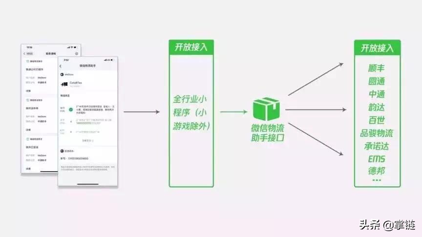 韵达快递对接哪些软件,韵达快递物流软件有哪些