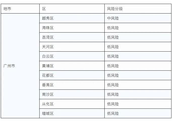 广州停运所有客运班车,广东省广州客运站最新停运消息