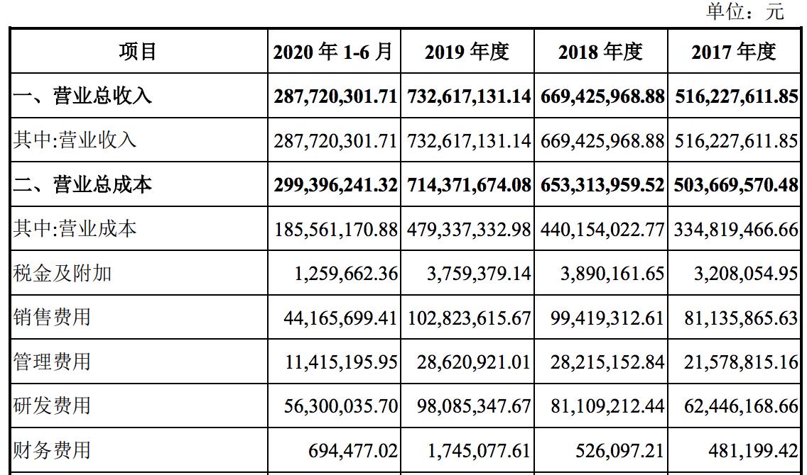 优学派盈利方式,优学派销售是做什么的
