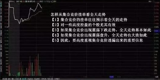 股市集合竞价快速看盘五大技巧,股票集合竞价抓涨停技术