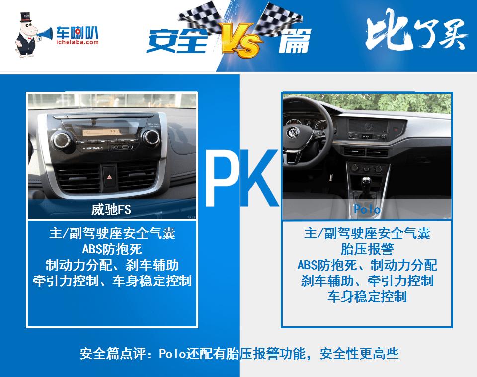 威驰fs飞度polo致炫怎么选,大众polo和威驰fs哪个省油