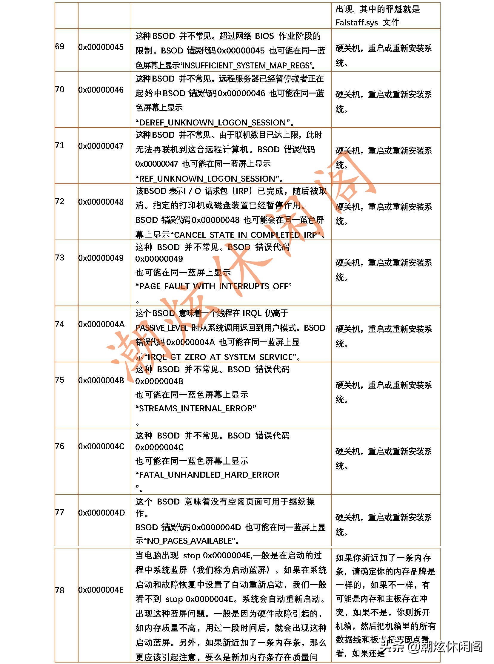 windows蓝屏代码大全解决方法,windows7蓝屏代码19怎么解决