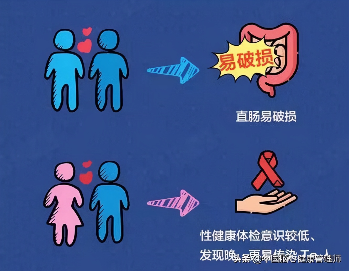 认识艾滋病公益宣传片,认识艾滋病经典句子