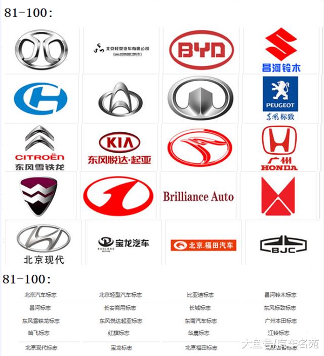 国产电动汽车品牌车标,一个圈的车标国产品牌