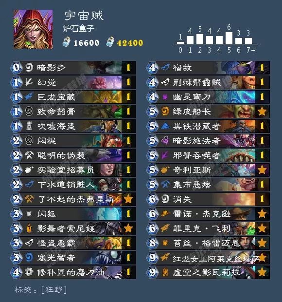 2021炉石酒馆战棋卡组图鉴,炉石传说酒馆战棋卡组视频