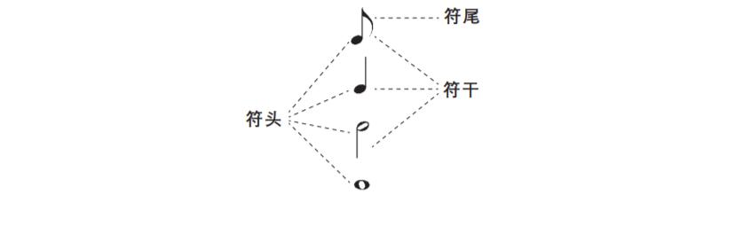 乐理0基础学习免费,乐理零基础学吉他