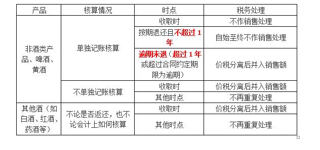 经济法利润计算公式,经济法销项税额的计算方法