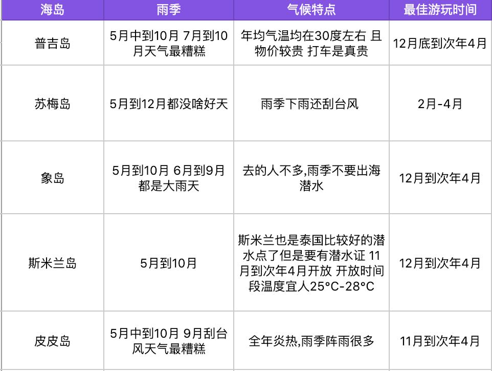泰国落地签费用是什么时候增加的,泰国落地签什么时候免费到