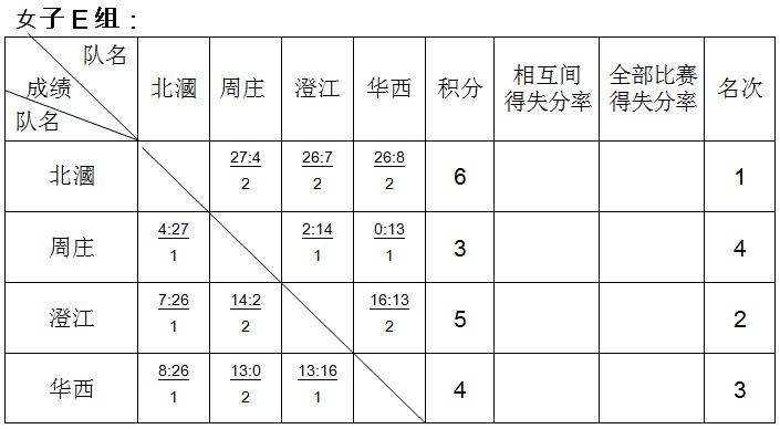 沈阳市小学生篮球比赛排名,江阴中学生篮球比赛