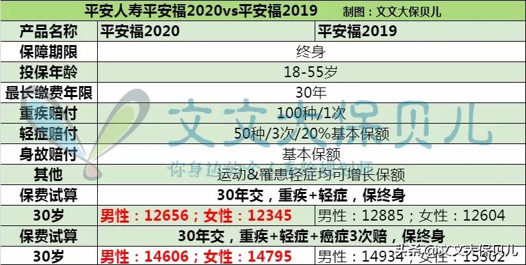平安福性价比最低,平安福到底值不值得买2019