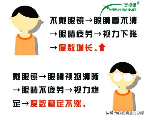 近视超过300度需要一直戴眼镜吗,小学生300度近视要一直戴眼镜吗
