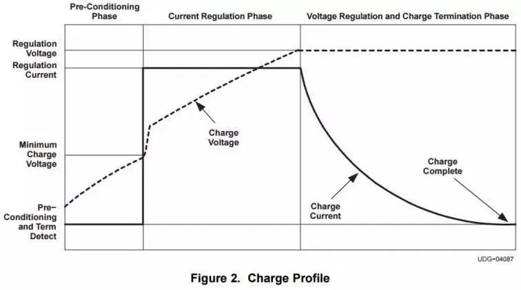 老插座会不好吗,笔记本玩游戏插着电源电池还掉电