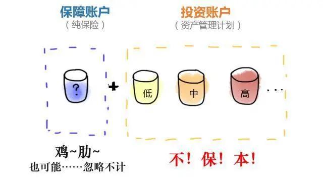 京东金融怎么年化率那么高,京东金融近五年净资产收益率