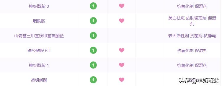 雅漾理肤泉哪个保湿补水效果好,药妆护肤品真的可靠吗