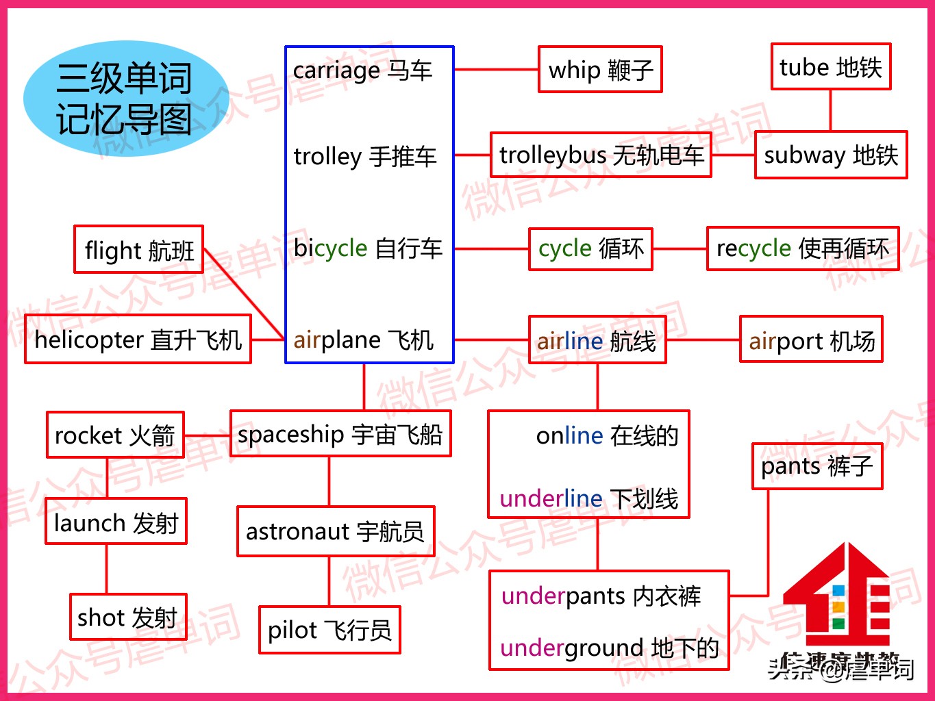 交通工具怎么用英语翻译,交通工具英语搭配用法