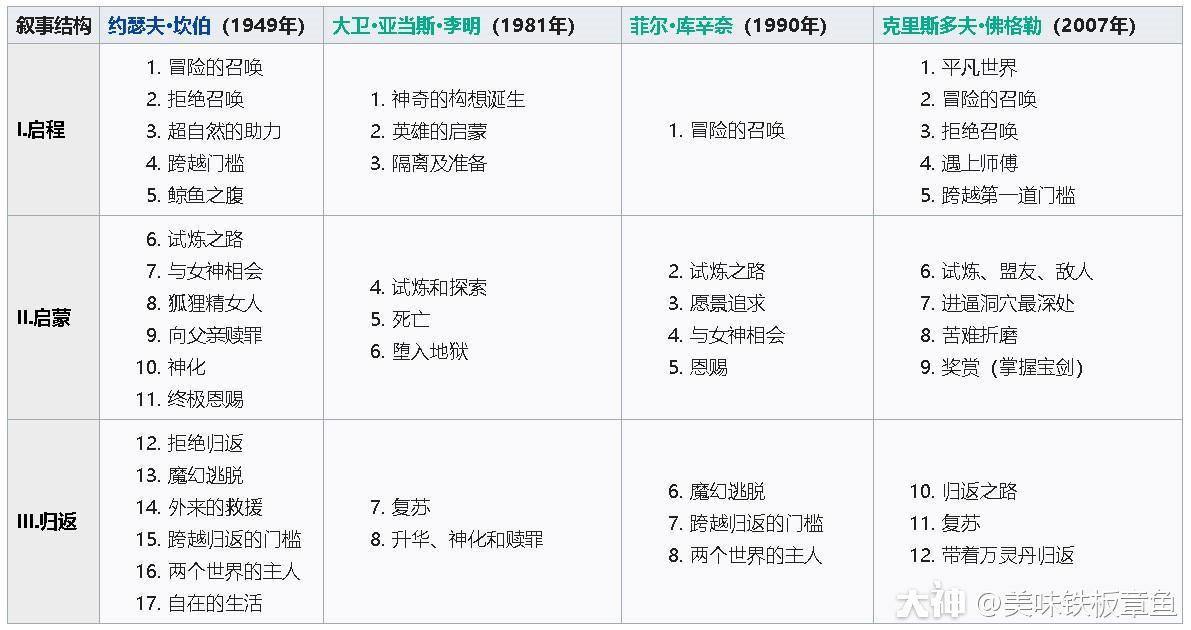 巫妖王的陨落暴雪巅峰之作,暴雪巫妖王阿尔萨斯