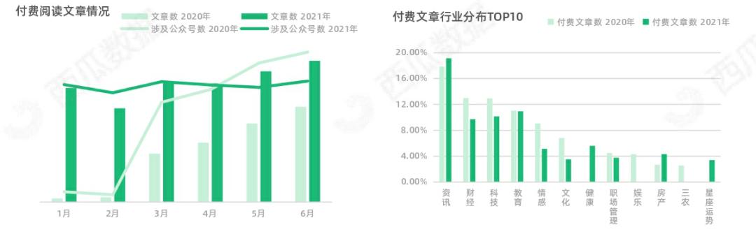 西瓜数据监测公众号准确吗,西瓜数据显示的公众号数据真实吗