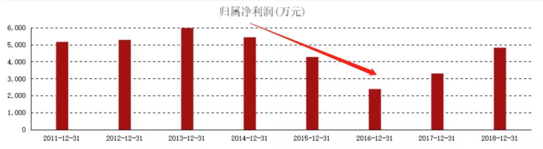 “翻墙”第一股诞生！股价魔幻大涨，翻墙者身家暴涨3000万