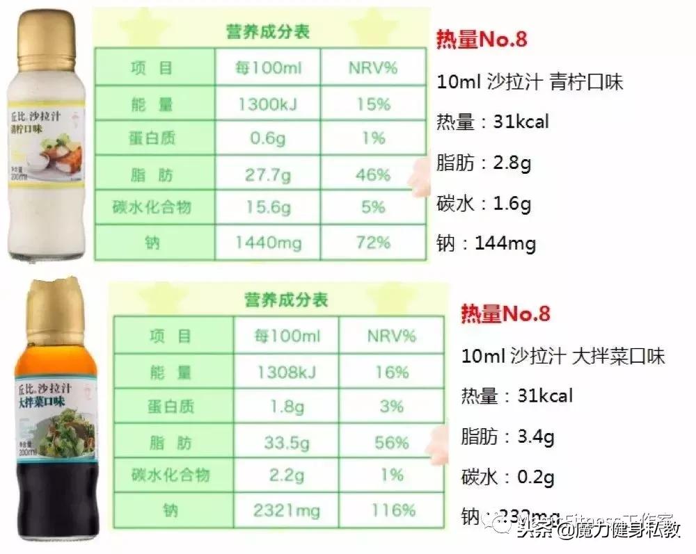 低卡沙拉酱有哪些品牌,沙拉酱如何选低卡