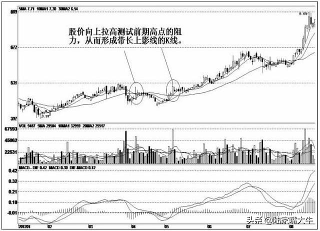 庄家坐庄之试盘篇,试盘跟庄选股公式