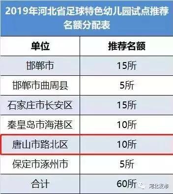 @唐山家长，这个地方将设立10所足球特色幼儿园！速看！