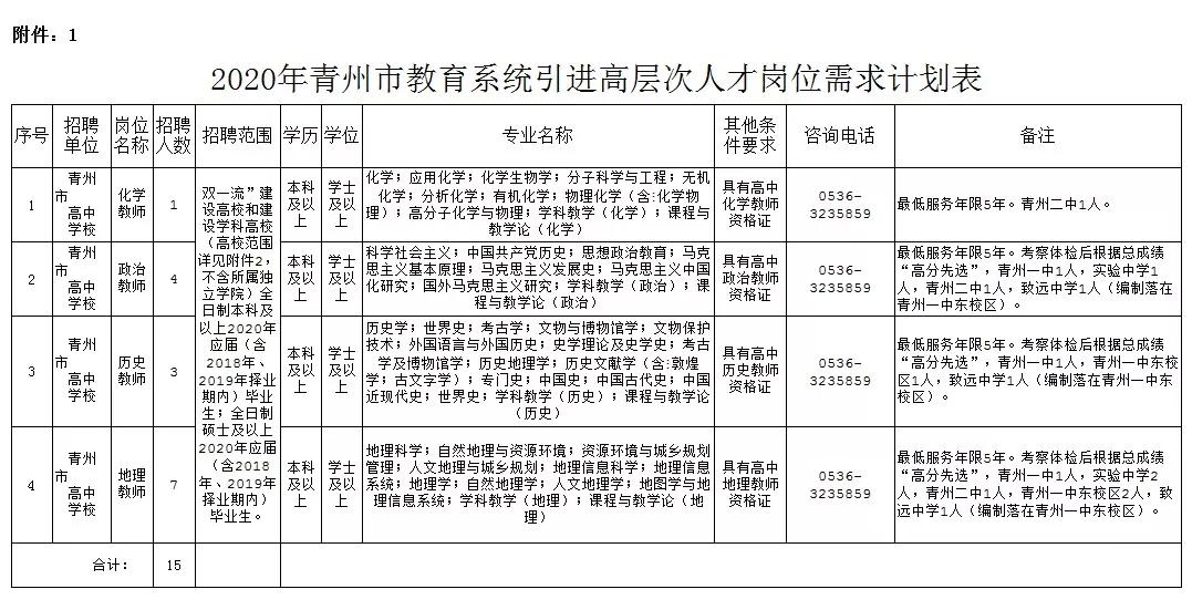 2023青州教师编招聘岗位表,青州2022年教师编制公告