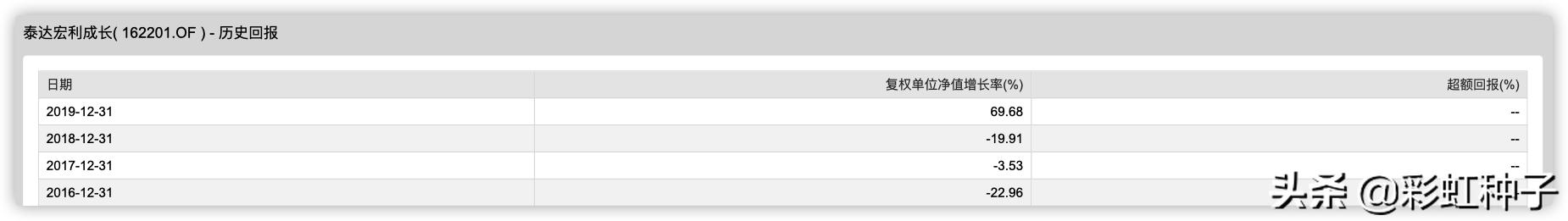 华泰柏瑞价值增长基金靠谱吗,华泰柏瑞首发基金买不买