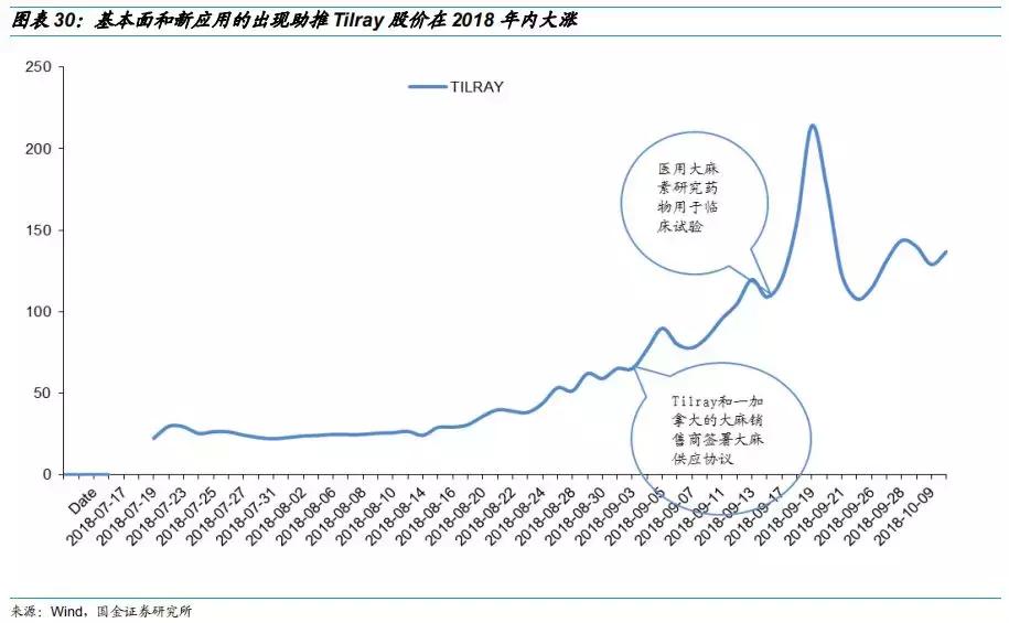 工业大麻素研究成果,工业大麻素研究