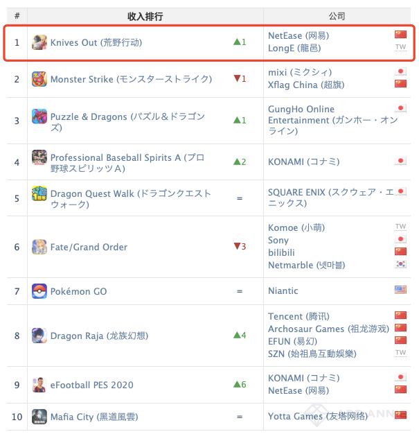 一路霸榜3年、创下收入新高，日本玩家为何就偏爱这款国产游戏？