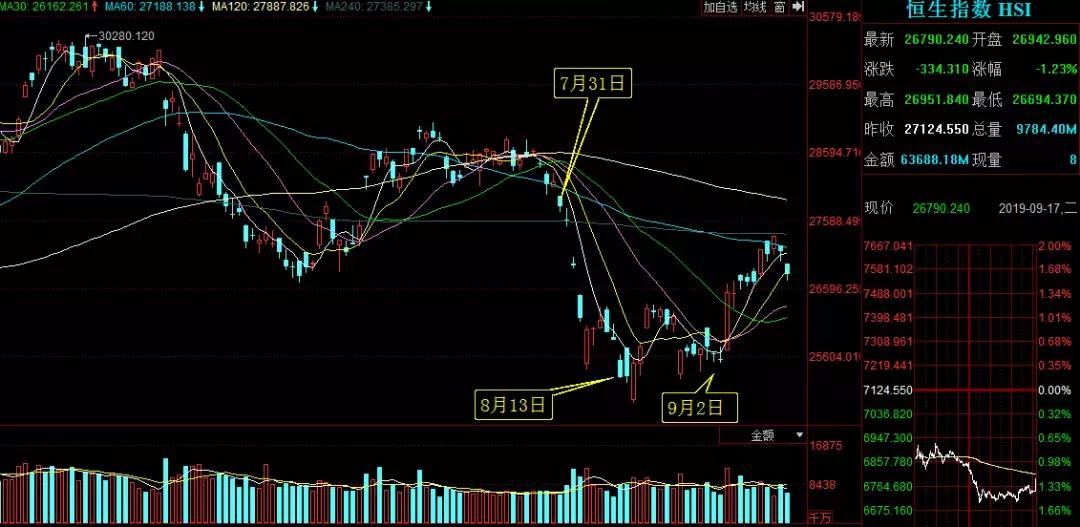 索罗斯第二次做空香港,索罗斯第二次做空港股