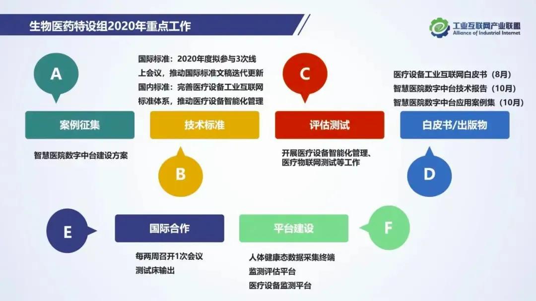 AII第十四次全会圆满落幕,持续发挥产学研用平台优势