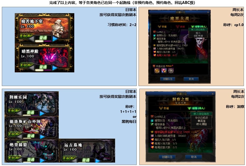 dnf0-110级刷钱,dnf0-80需要多少经验