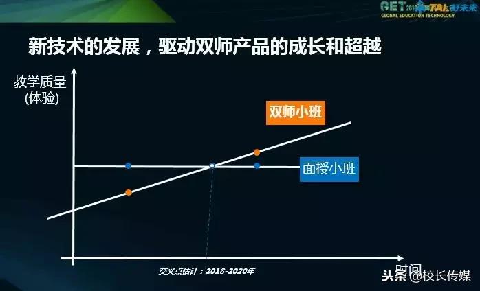 好未来张邦鑫：科技替代不了人，双师拆开了教与育