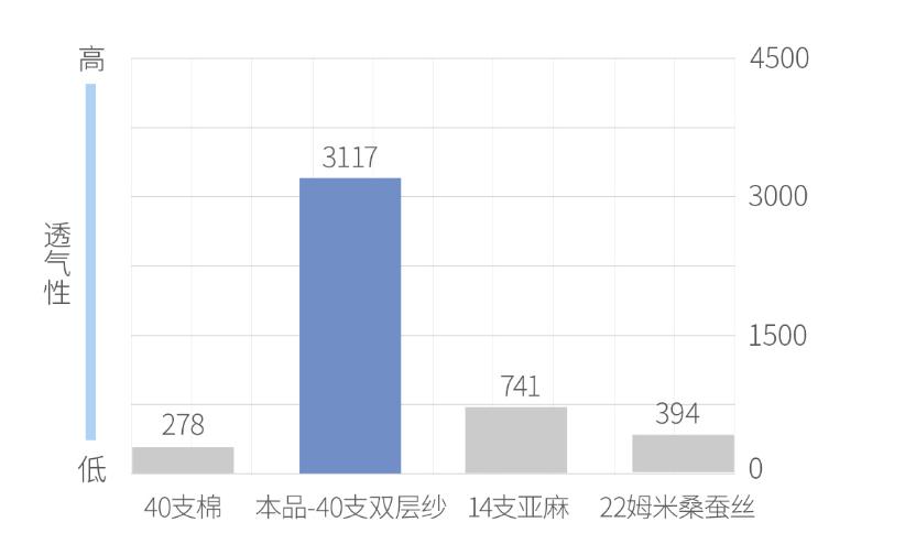 全棉手缝宝宝被子,绘睡儿童硅胶枕