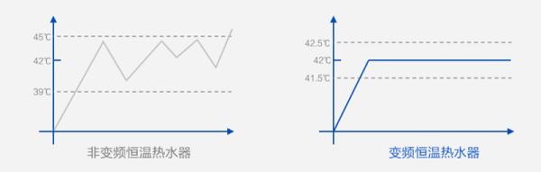 家用电热水器与燃气热水器优缺点,燃气热水器跟电热水器哪个耐用